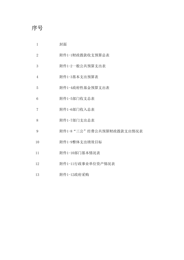 021511145871_0中国共产党昆明市委员会政法委员会2018年部门预算公开表_1 021511145871_0中国共产党昆明市委员会政法委员会2018年部门预算公开表_1