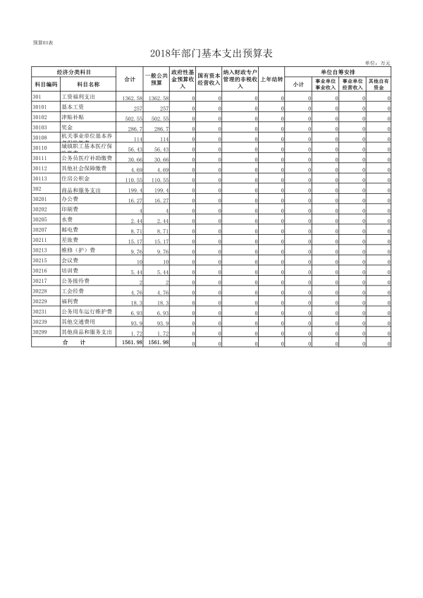021511145871_0中国共产党昆明市委员会政法委员会2018年部门预算公开表_5 021511145871_0中国共产党昆明市委员会政法委员会2018年部门预算公开表_5