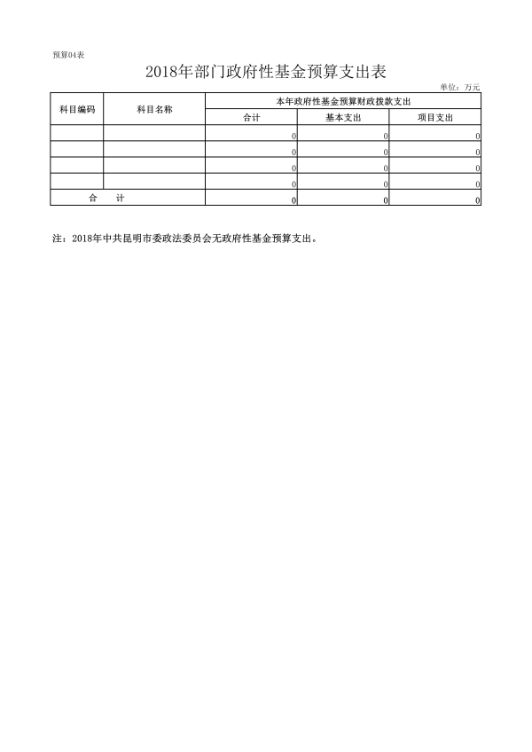 021511145871_0中国共产党昆明市委员会政法委员会2018年部门预算公开表_6 021511145871_0中国共产党昆明市委员会政法委员会2018年部门预算公开表_6