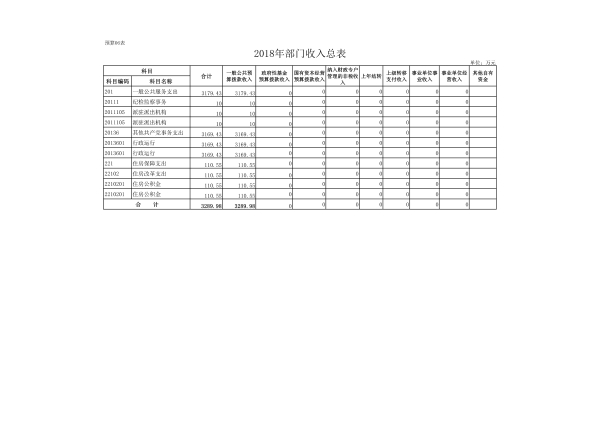 021511145871_0中国共产党昆明市委员会政法委员会2018年部门预算公开表_8 021511145871_0中国共产党昆明市委员会政法委员会2018年部门预算公开表_8