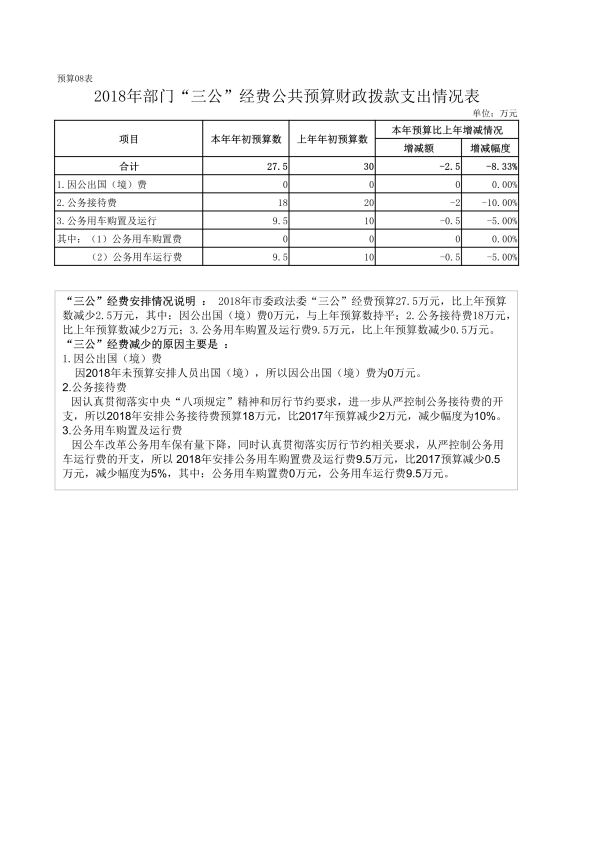 021511145871_0中国共产党昆明市委员会政法委员会2018年部门预算公开表_10 021511145871_0中国共产党昆明市委员会政法委员会2018年部门预算公开表_10