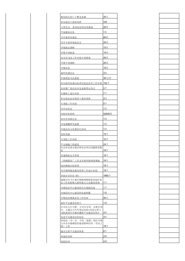 021511145871_0中国共产党昆明市委员会政法委员会2018年部门预算公开表_12 021511145871_0中国共产党昆明市委员会政法委员会2018年部门预算公开表_12