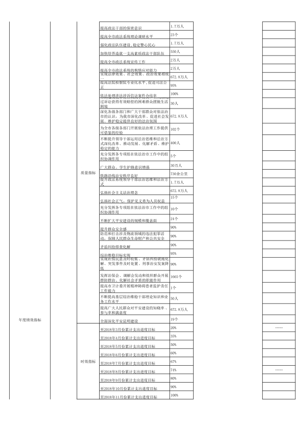 021511145871_0中国共产党昆明市委员会政法委员会2018年部门预算公开表_13 021511145871_0中国共产党昆明市委员会政法委员会2018年部门预算公开表_13
