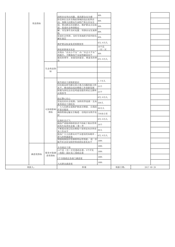 021511145871_0中国共产党昆明市委员会政法委员会2018年部门预算公开表_15 021511145871_0中国共产党昆明市委员会政法委员会2018年部门预算公开表_15