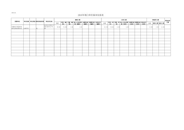 021511145871_0中国共产党昆明市委员会政法委员会2018年部门预算公开表_16 021511145871_0中国共产党昆明市委员会政法委员会2018年部门预算公开表_16