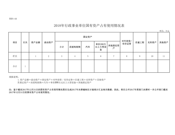 021511145871_0中国共产党昆明市委员会政法委员会2018年部门预算公开表_17 021511145871_0中国共产党昆明市委员会政法委员会2018年部门预算公开表_17