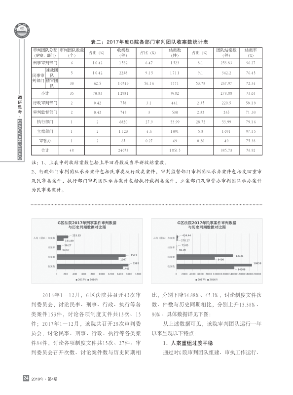 2019第4期内页黑白70克胶版纸_页面_24