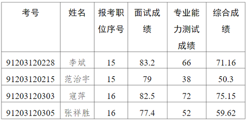 QQ图片20220517160757